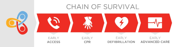 CHain of Survival Image